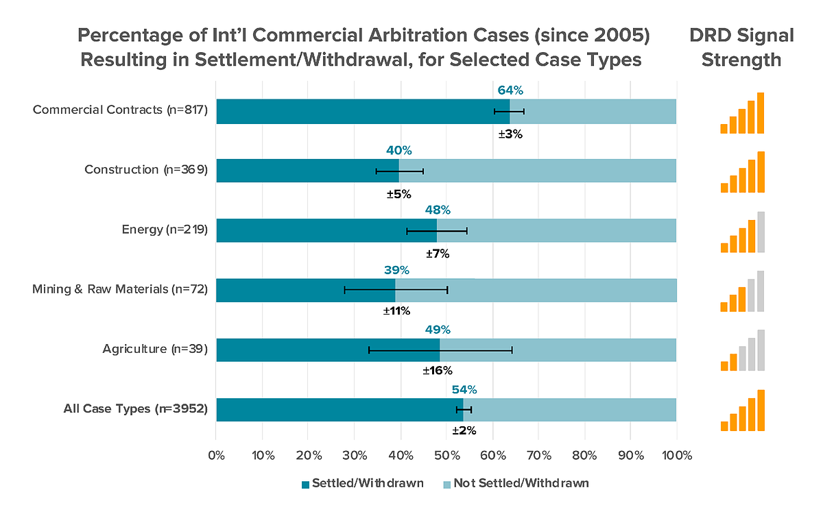 DRD Legal Data Insights blog post artwork featuring data visualization and editorial layout.